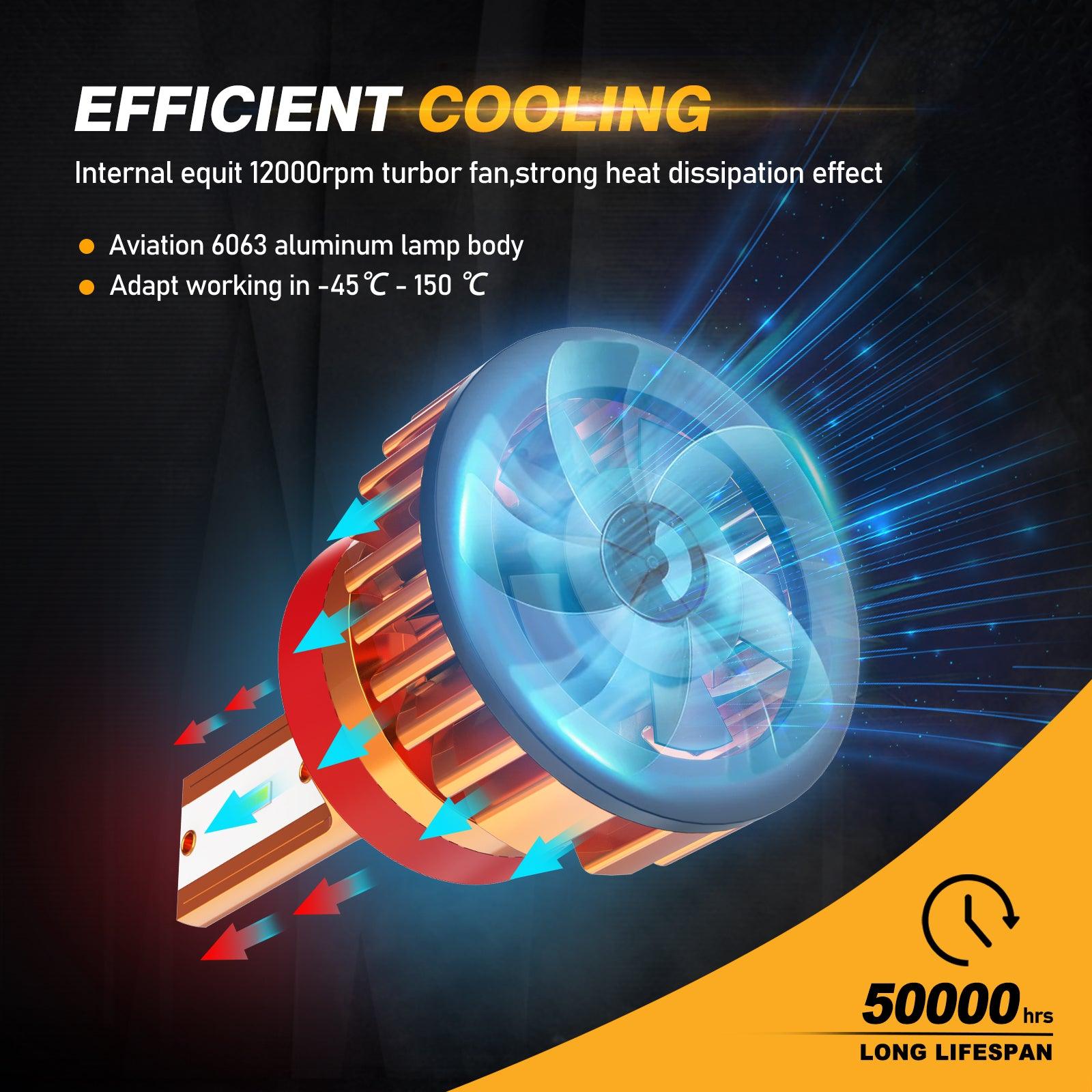 H11 LED headlight bulb cooling system with 12000rpm turbo fan and aviation 6063 aluminum body for heat dissipation