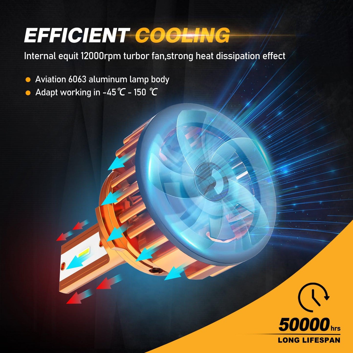 9006 LED headlight bulb with 12000rpm turbo fan cooling, aviation 6063 aluminum body, long 50000-hour lifespan
