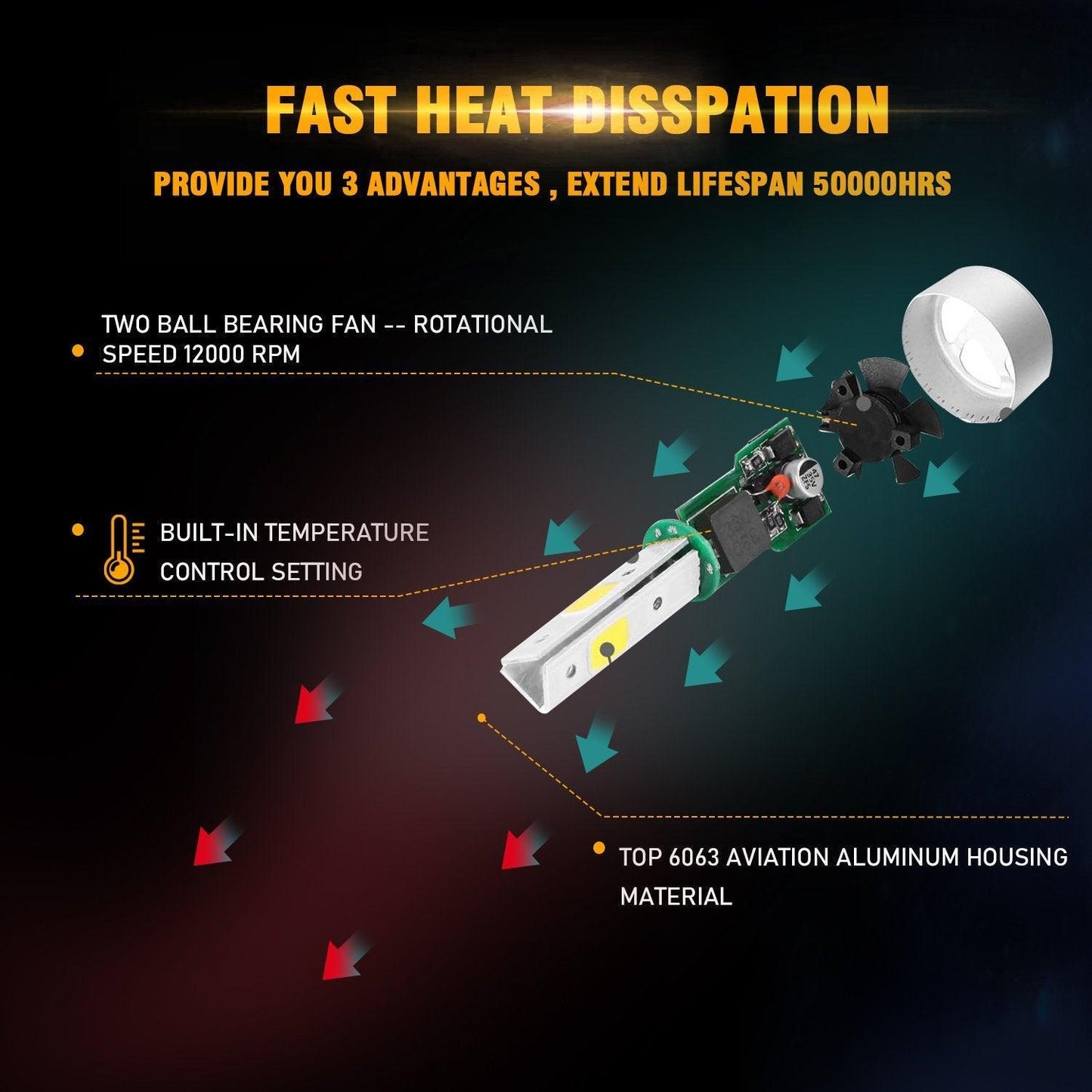 لمبات LED للمصابيح الأمامية 5202، 72 واط، 8000 مل، سلسلة S2، فائقة السطوع، COB، 6500 كلفن، أبيض بارد | 2 لمبة