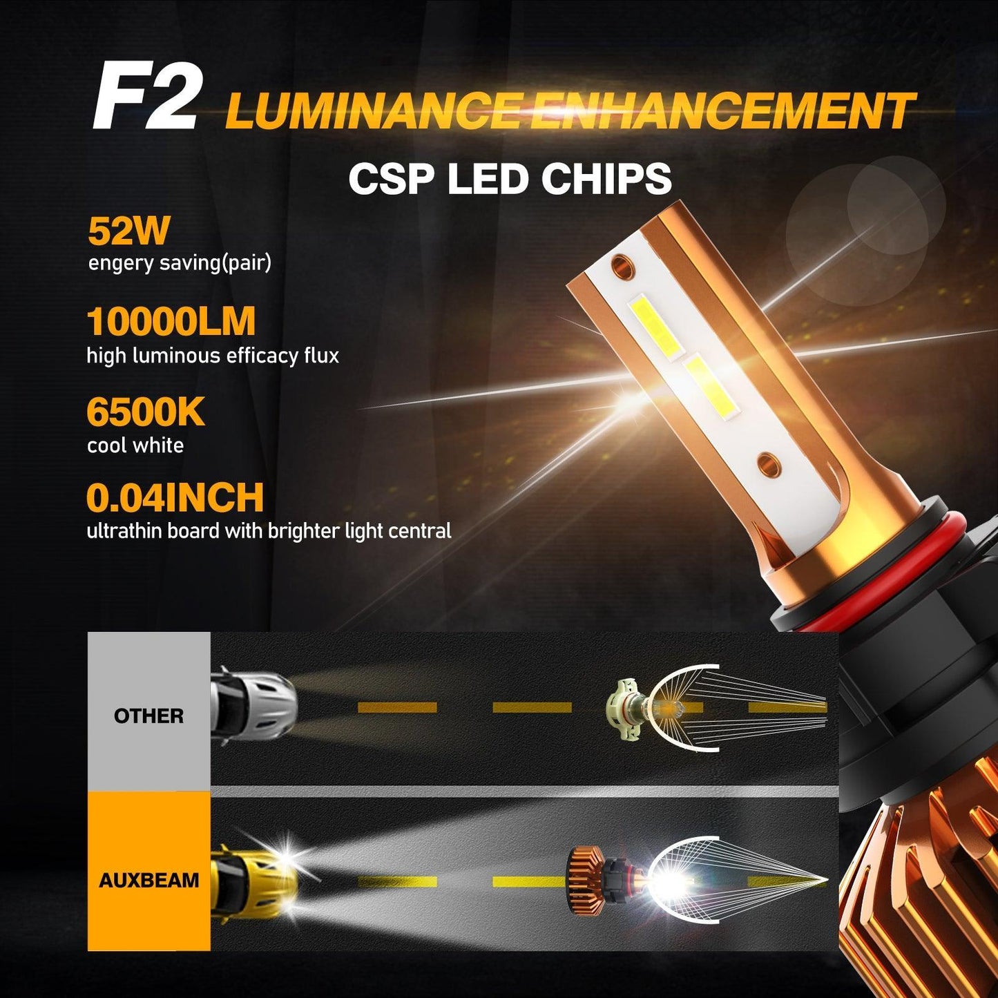 مصابيح أمامية LED 5202، 52 واط، 10000 لومن، سلسلة F2، حجم صغير، 6500 كلفن، لون أبيض بارد | 2 لمبة