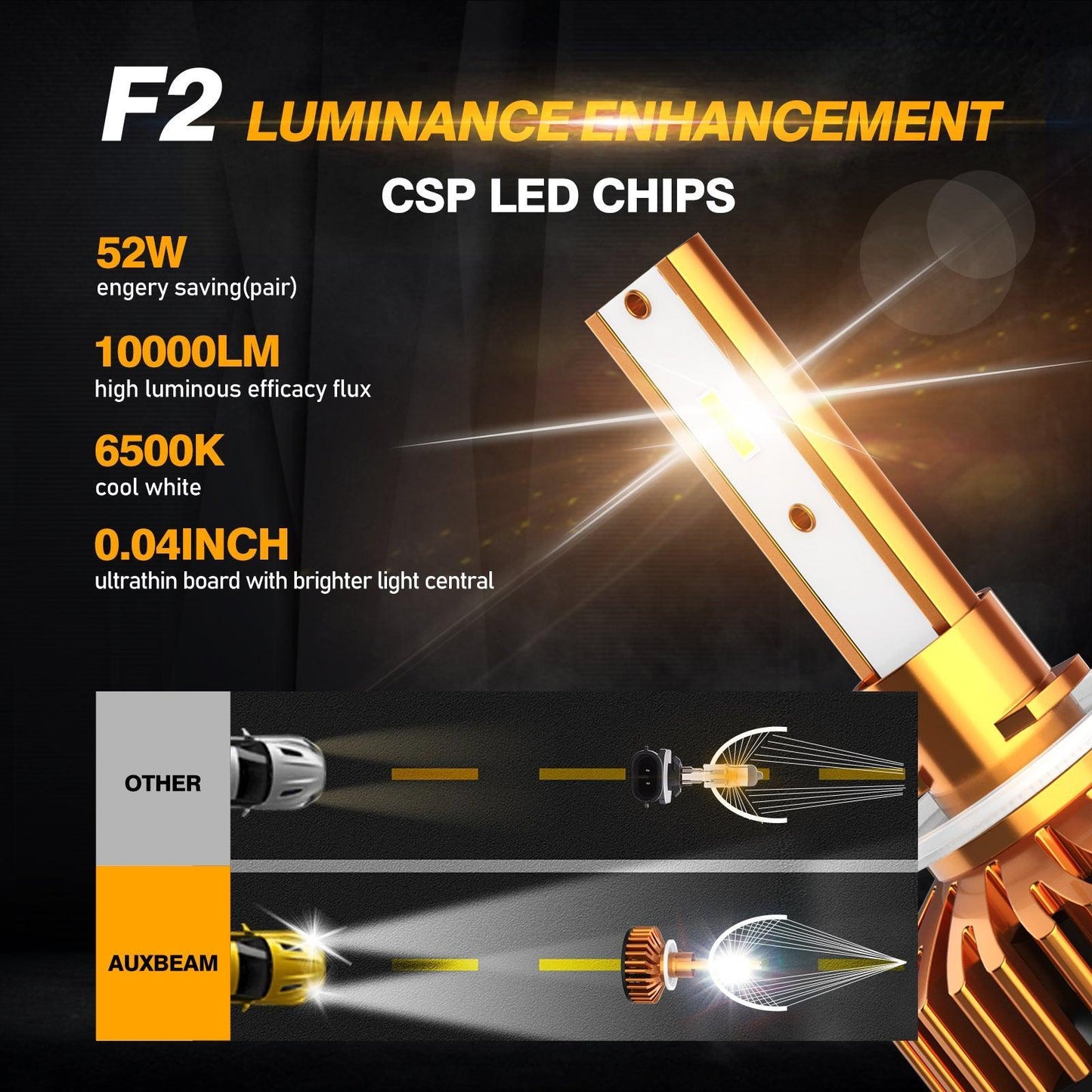 مصابيح أمامية LED 880/881، 52 واط، 10000 لومن، سلسلة F2، حجم صغير، 6500 كلفن، أبيض بارد | 2 لمبة