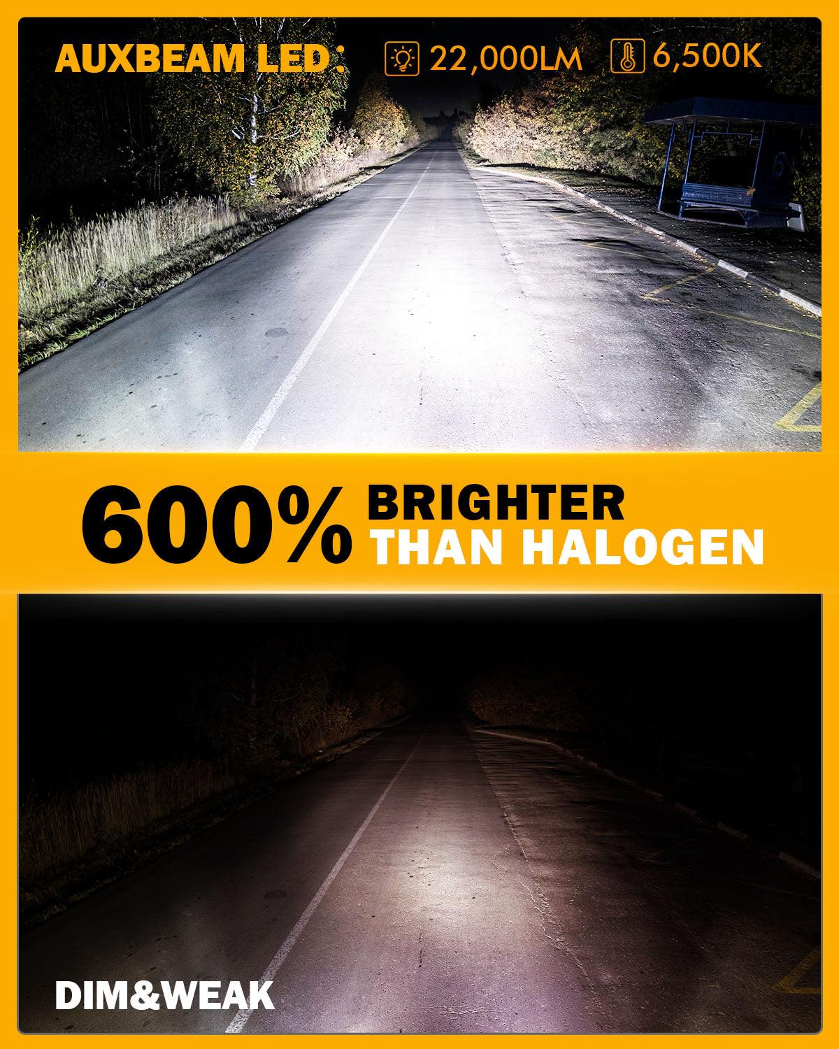 9012/HIR2 LED Headlight Bulbs 90W 22000LM Q20 Series 1:1 Halogen Size 6500K Cool White | 2 Bulbs - Auxbeam  – éclairage LED auto