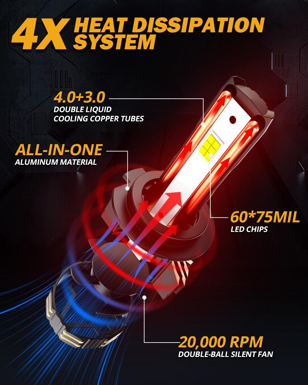 🆕H7 LED Headlight Bulbs 190W 35000LM GX-PRO Series 6500K Cool White | 2 Bulbs