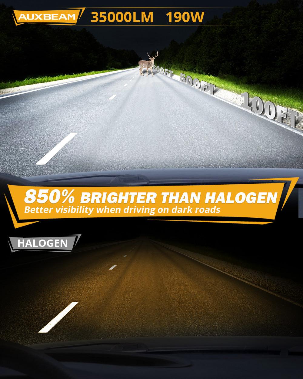 🆕H11/H9/H8/H16JP LED Headlight Bulbs 190W 35000LM GX-PRO Series 6500K Cool White | 2 Bulbs