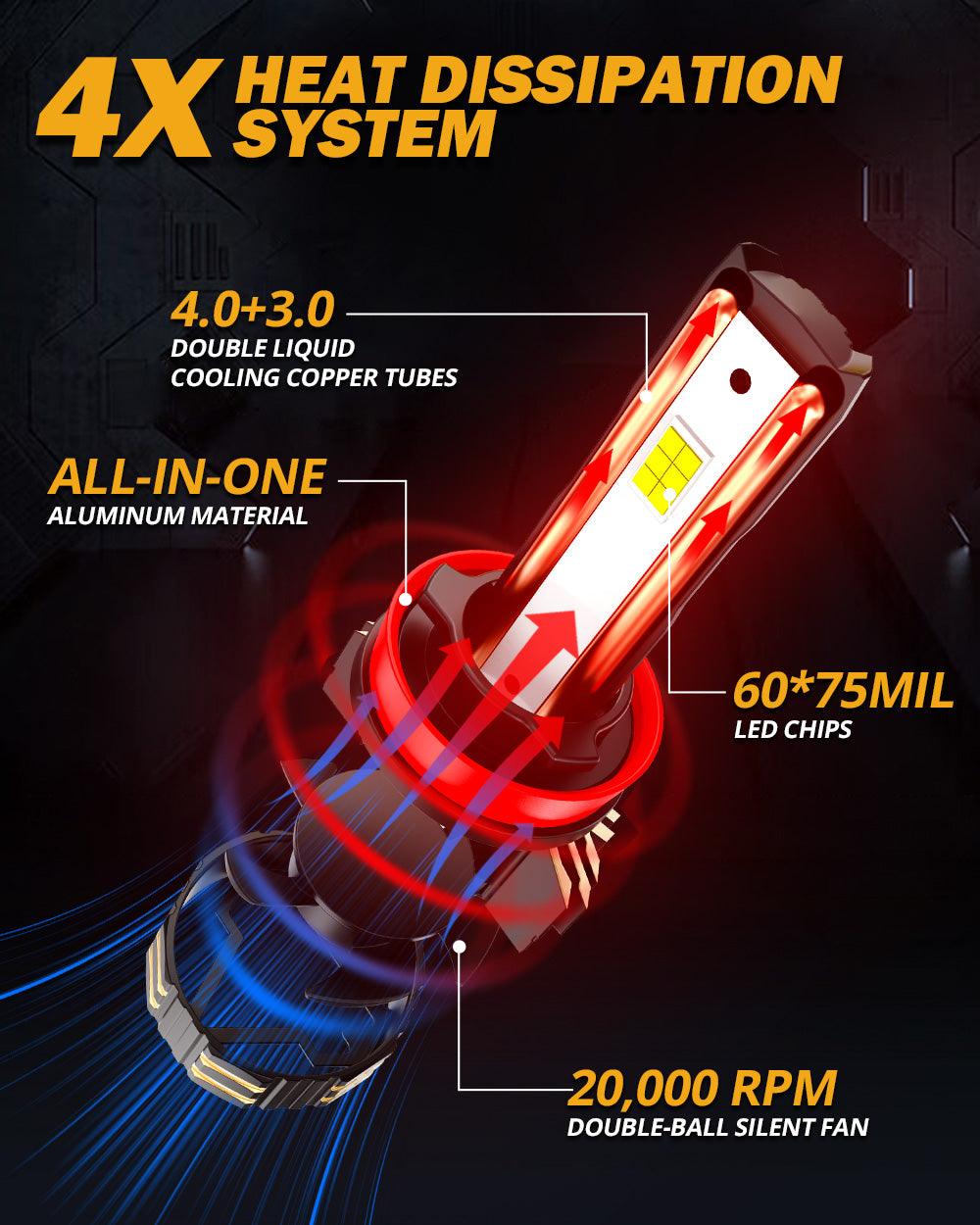 🆕H11/H9/H8/H16JP LED Headlight Bulbs 190W 35000LM GX-PRO Series 6500K Cool White | 2 Bulbs