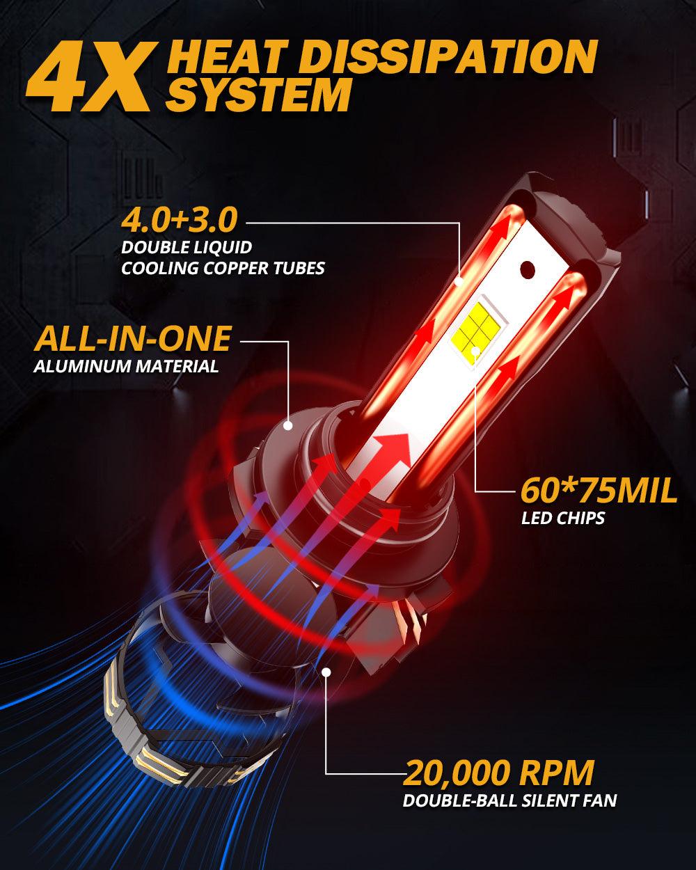 🆕9006/HB4 LED Headlight Bulbs 190W 35000LM GX-Pro Series 6500K Cool White | 2 Bulbs