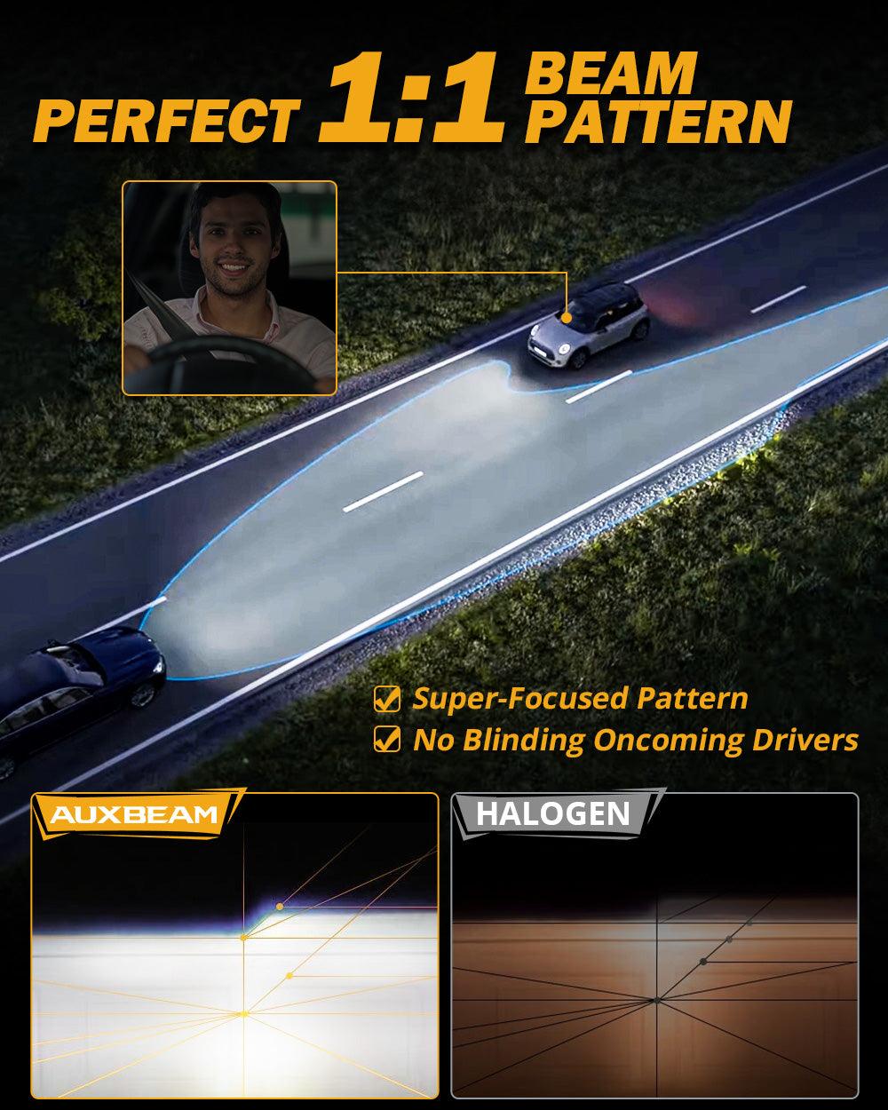 🆕9012/HIR2 LED Headlight Bulbs 190W 35000LM GX-PRO Series 6500K Cool White | 2 Bulbs