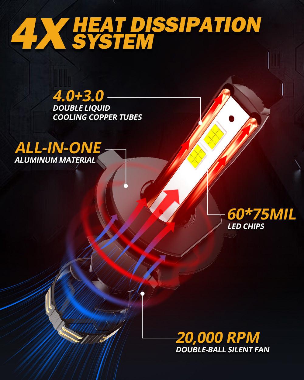 🆕H4 LED Headlight Bulbs 190W 35000LM GX-PRO Series 6500K Cool White | 2 Bulbs