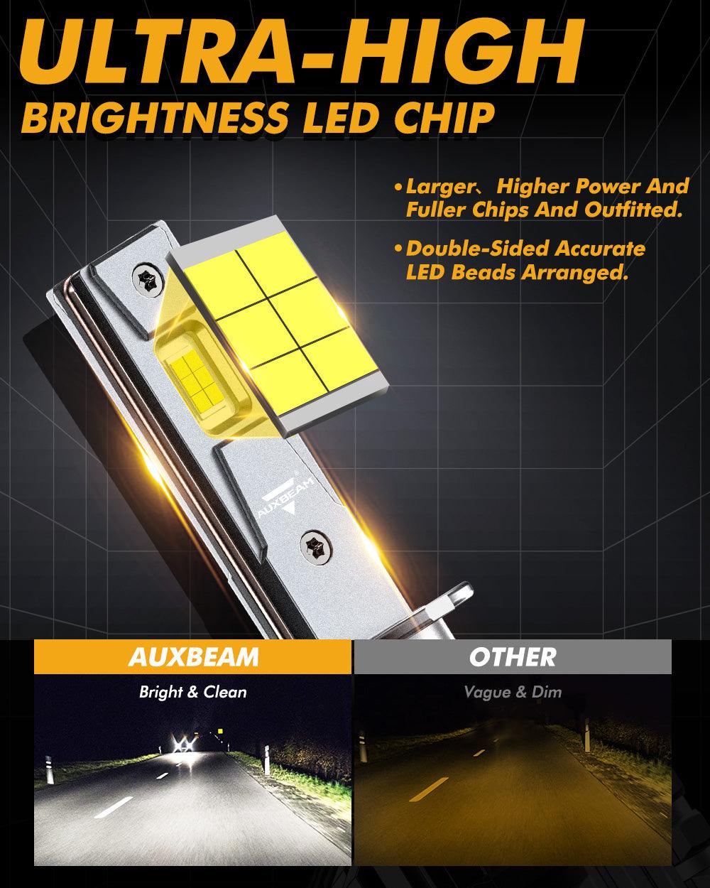 H1 LED Headlight Bulbs 110W 24000LM F22 Series High Brightness 6500K Cool White | 2 Bulbs - Auxbeam  – éclairage LED auto