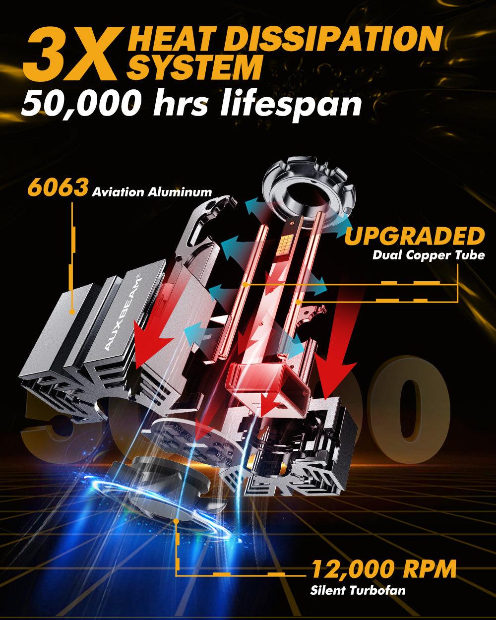 🆕D1 D1S D1R LED Headlight Bulbs 70W 22000LM D-PRO Series HID Replacement 6500K Cool White | 2 Bulbs - Auxbeam  – éclairage LED auto