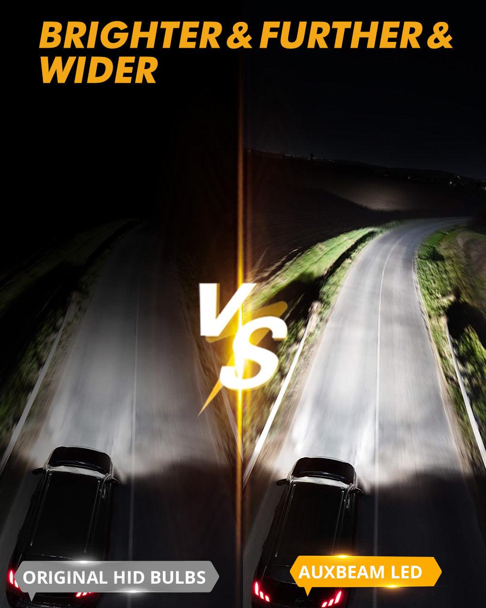 For 2009-2011 Mercedes-Benz SLK300 with HID headlamps LED Light Bulbs High Low Beam Bundle - Auxbeam  – éclairage LED auto