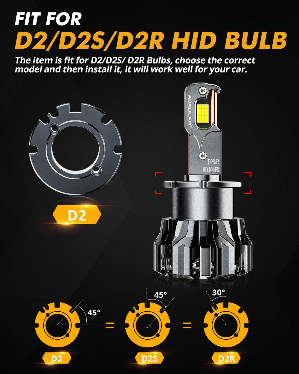 For 2000-2006 Mercedes-Benz S500 with HID headlamps LED Light Bulbs High Low Beam Bundle - Auxbeam  – éclairage LED auto