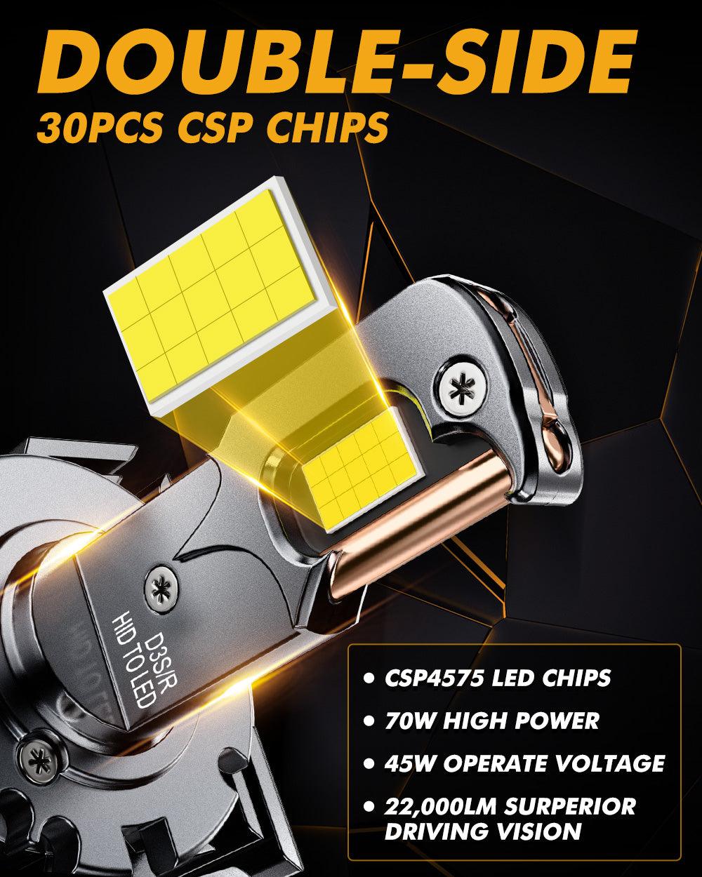🆕D3 D3S D3R LED Headlight Bulbs 70W 22000LM D-PRO Series HID Replacement 6500K Cool White | 2 Bulbs - Auxbeam  – éclairage LED auto