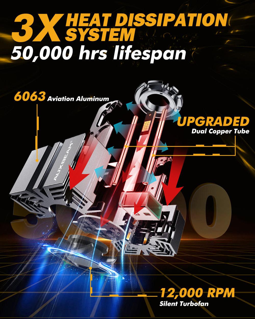 For 2013-2014 Ford F-150 HID D3S LED Headlight Bulbs - Auxbeam  – éclairage LED auto