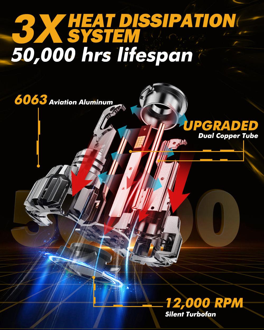 🆕D4 D4S D4R LED Headlight Bulbs 70W 22000LM D-PRO Series HID Replacement 6500K Cool White | 2 Bulbs - Auxbeam  – éclairage LED auto