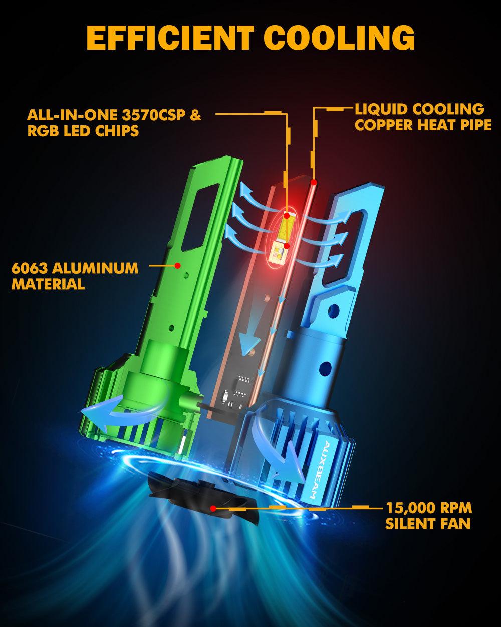 🆕R7 Series 25000LM 70W RGB Remote Control LED Headlight Bulb/DRL/Fog Light - Auxbeam  – éclairage LED auto