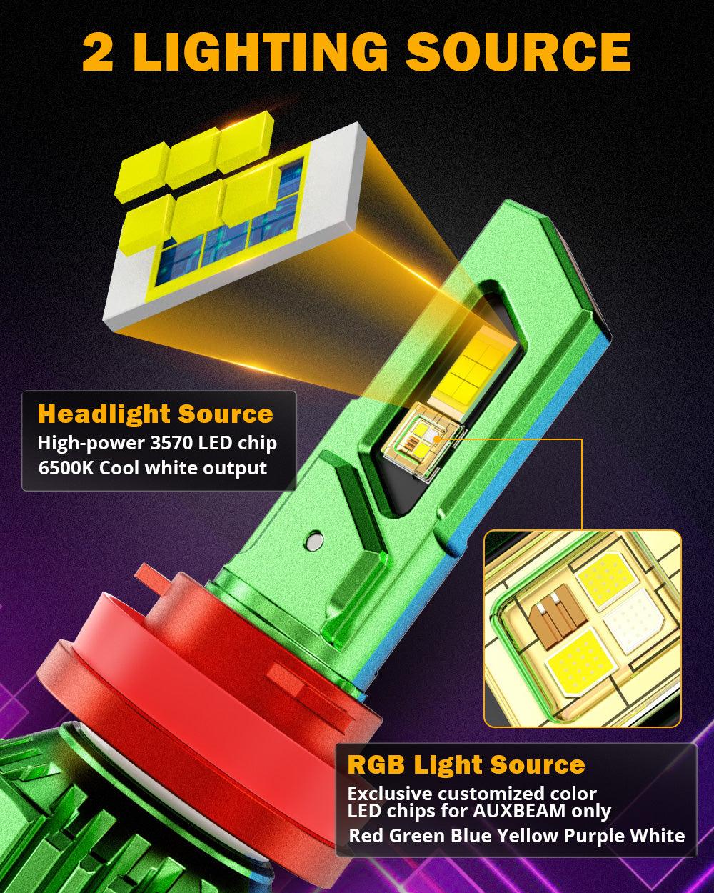 🆕R7 Series 25000LM 70W RGB Remote Control LED Headlight Bulb/DRL/Fog Light - Auxbeam  – éclairage LED auto