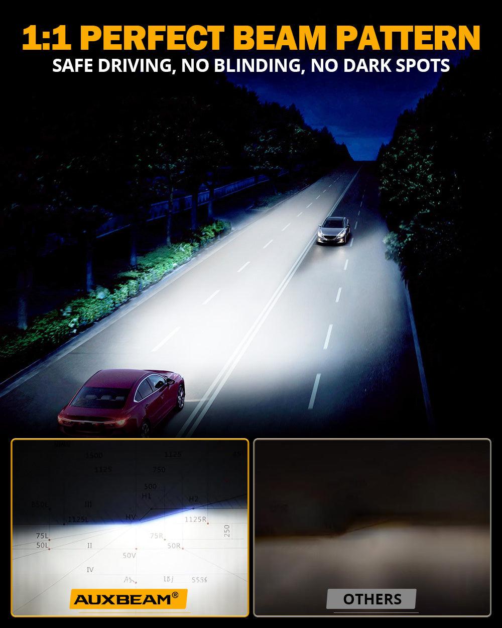 🆕H11/H9/H8 RGB LED Headlight Bulbs/DRL/Fog Light R7 Series 70W 25000LM 6500K Cool White + RGB Remote Control | 2 Bulbs - Auxbeam  – éclairage LED auto