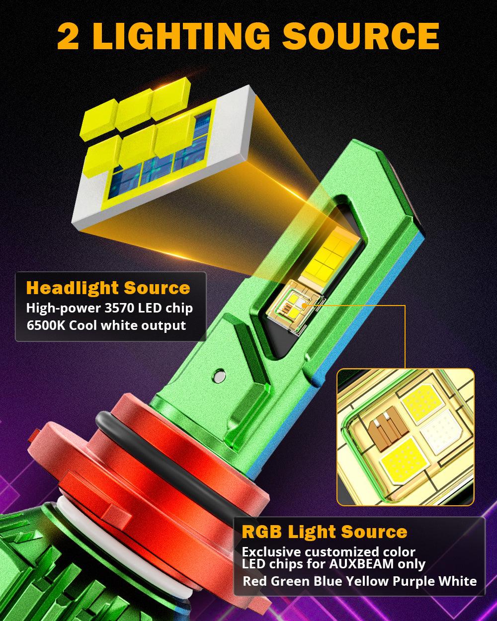 🆕9006/HB4 RGB LED Headlight Bulbs/DRL/Fog Light R7 Series 70W 25000LM 6500K Cool White + RGB Remote Control | 2 Bulbs - Auxbeam  – éclairage LED auto