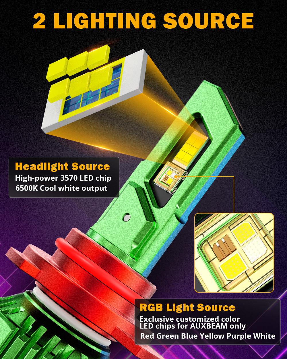🆕9012/HIR2 RGB LED Headlight Bulbs/DRL/Fog Light R7 Series 70W 25000LM 6500K Cool White + RGB Remote Control | 2 Bulbs - Auxbeam  – éclairage LED auto