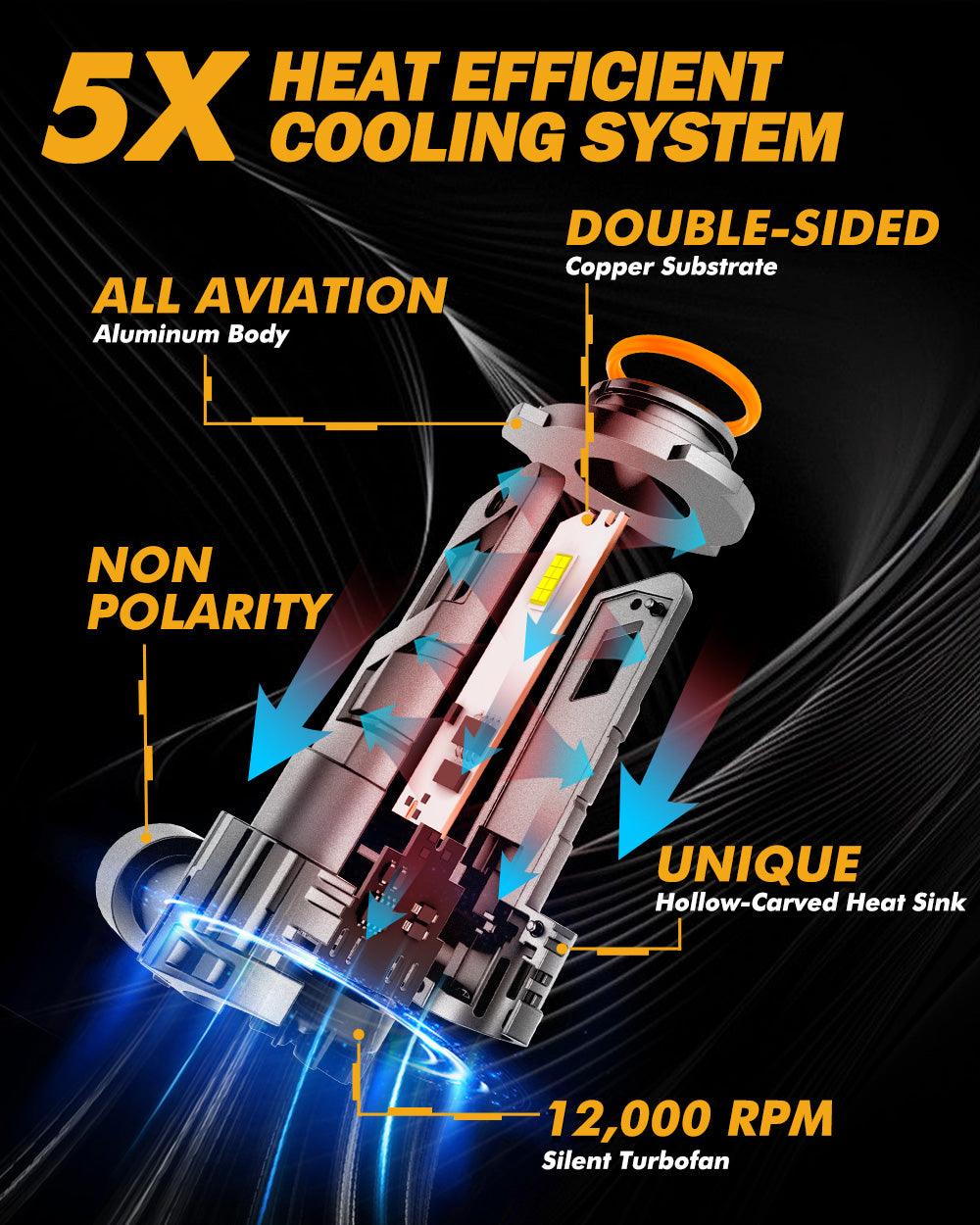 🆕9005+H11 LED Headlight Bulbs Q25 Series Real 1:1 Size 70W 20000LM 6500K Cool White | 4 Bulbs - Auxbeam  – éclairage LED auto