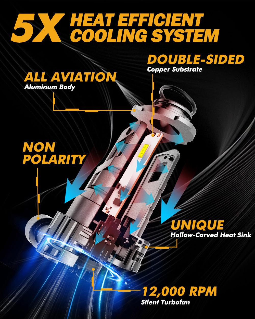 🆕9005+9006/HB4 LED Headlight Bulbs Q25 Series Real 1:1 Size 70W 20000LM 6500K Cool White | 4 Bulbs - Auxbeam  – éclairage LED auto