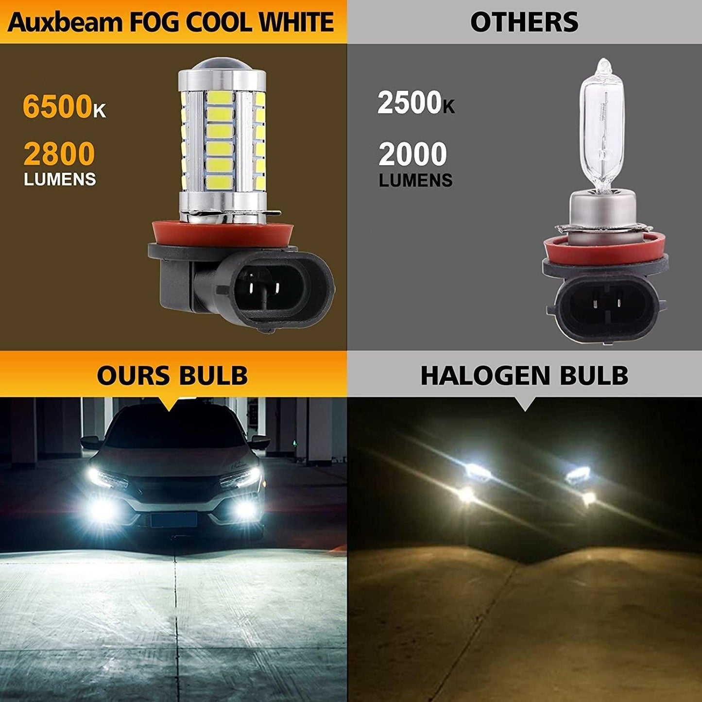 مصابيح ضباب LED H11 H9 H8 H16JP/DRL، 50 واط، 4000 لومن، 6500 كلفن، بيضاء، سلسلة 33LED | مصباحان