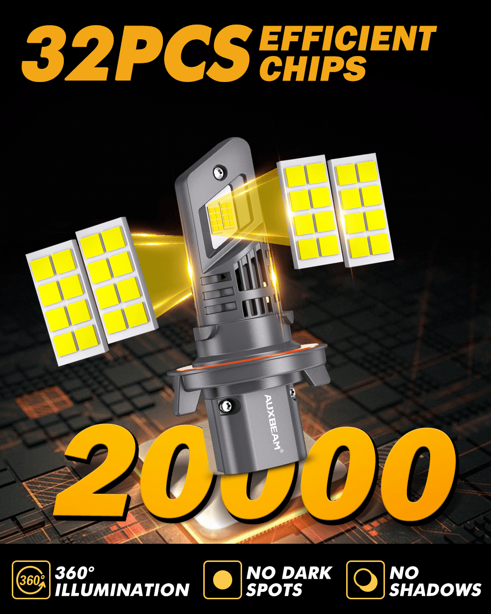 🆕Real 1:1 Size Q25 Series 20000LM 70W LED Headligt Bulbs 6500K Cool White - Auxbeam  – éclairage LED auto