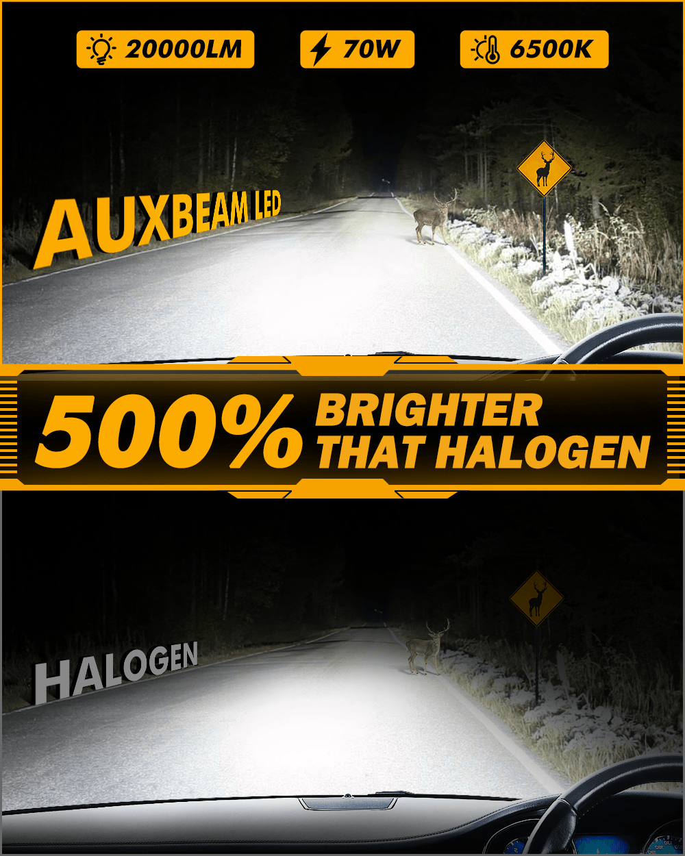 🆕H13/9008 LED Headlight Bulbs Q25 Series Real 1:1 Size 70W 20000LM 6500K Cool White | 2 Bulbs - Auxbeam  – éclairage LED auto