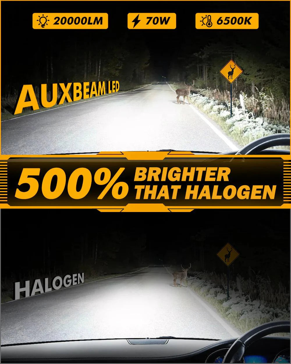 🆕9005/HB3 LED Headlight Bulbs Q25 Series Real 1:1 Size 70W 20000LM 6500K Cool White | 2 Bulbs - Auxbeam  – éclairage LED auto
