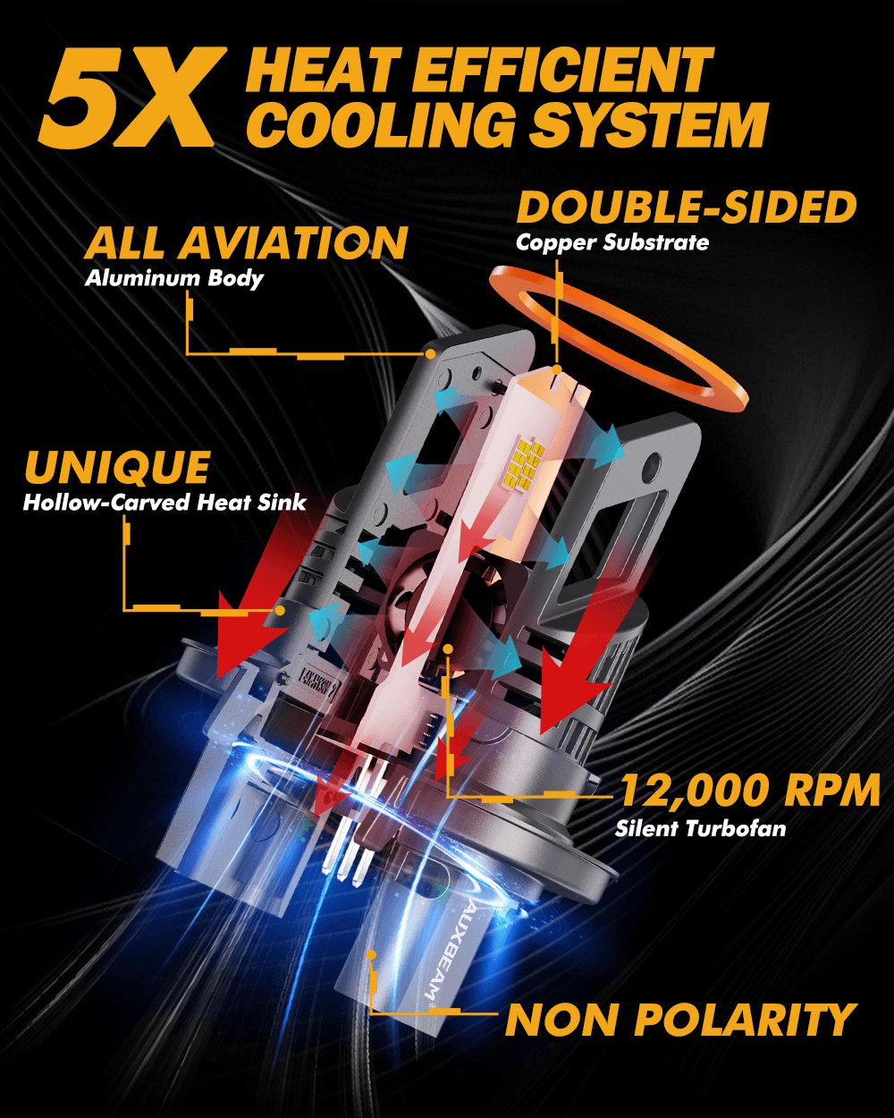 🆕H13/9008 LED Headlight Bulbs Q25 Series Real 1:1 Size 70W 20000LM 6500K Cool White | 2 Bulbs - Auxbeam  – éclairage LED auto