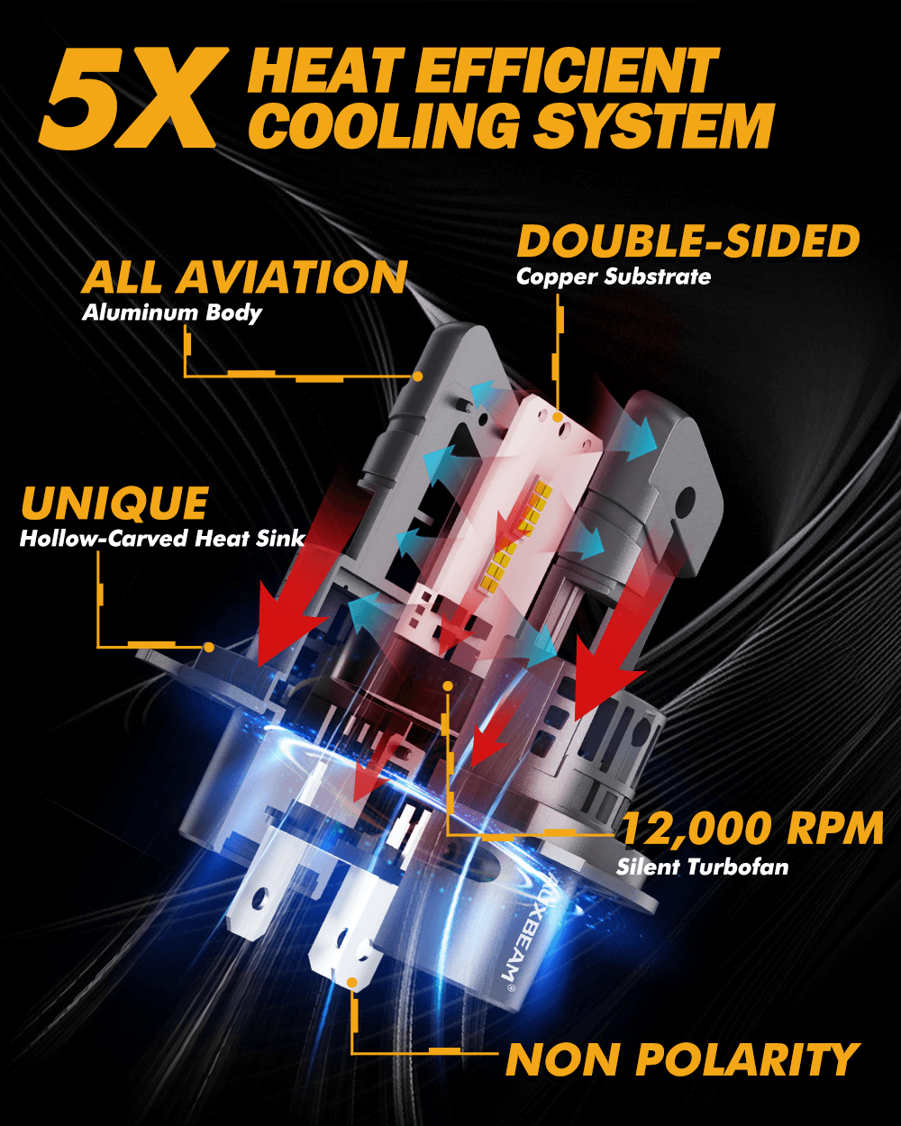🆕H4/HB2/9003 LED Headlight Bulbs Q25 Series Real 1:1 Size 70W 20000LM 6500K Cool White | 2 Bulbs - Auxbeam  – éclairage LED auto