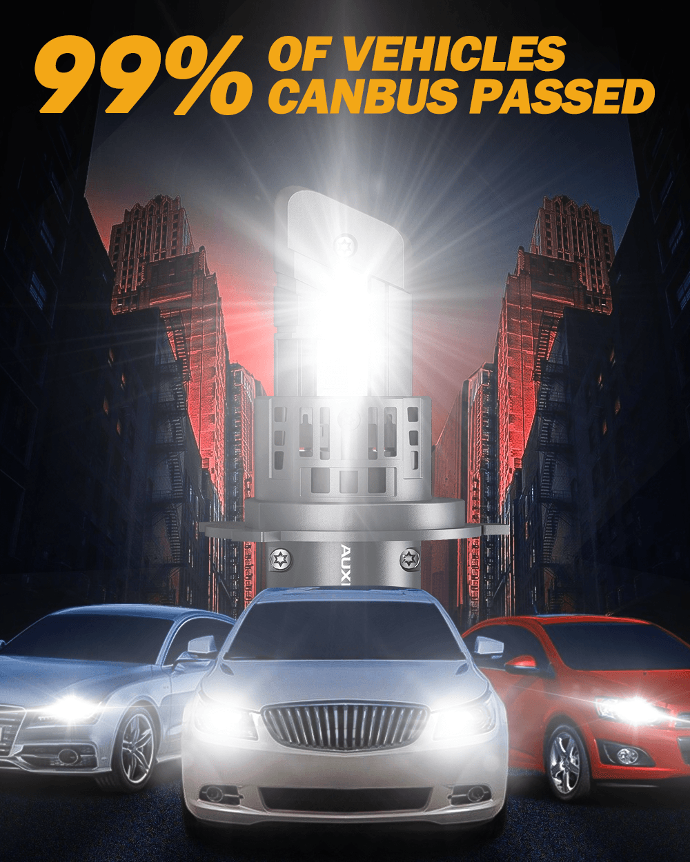 🆕H4/HB2/9003 LED Headlight Bulbs Q25 Series Real 1:1 Size 70W 20000LM 6500K Cool White | 2 Bulbs - Auxbeam  – éclairage LED auto