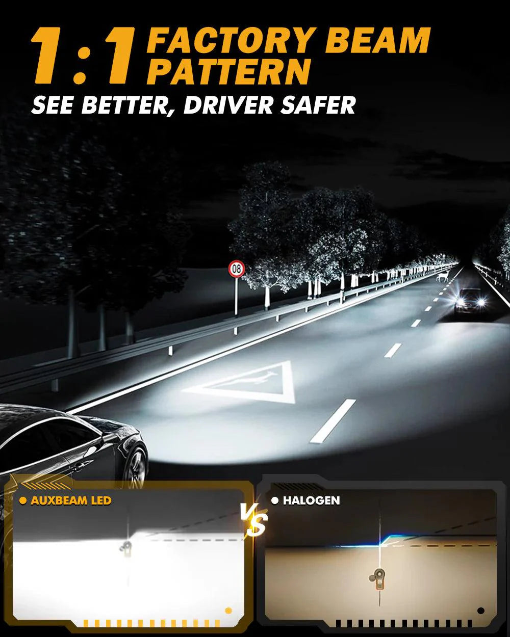 🆕9005/HB3 LED Headlight Bulbs Q25 Series Real 1:1 Size 70W 20000LM 6500K Cool White | 2 Bulbs - Auxbeam  – éclairage LED auto