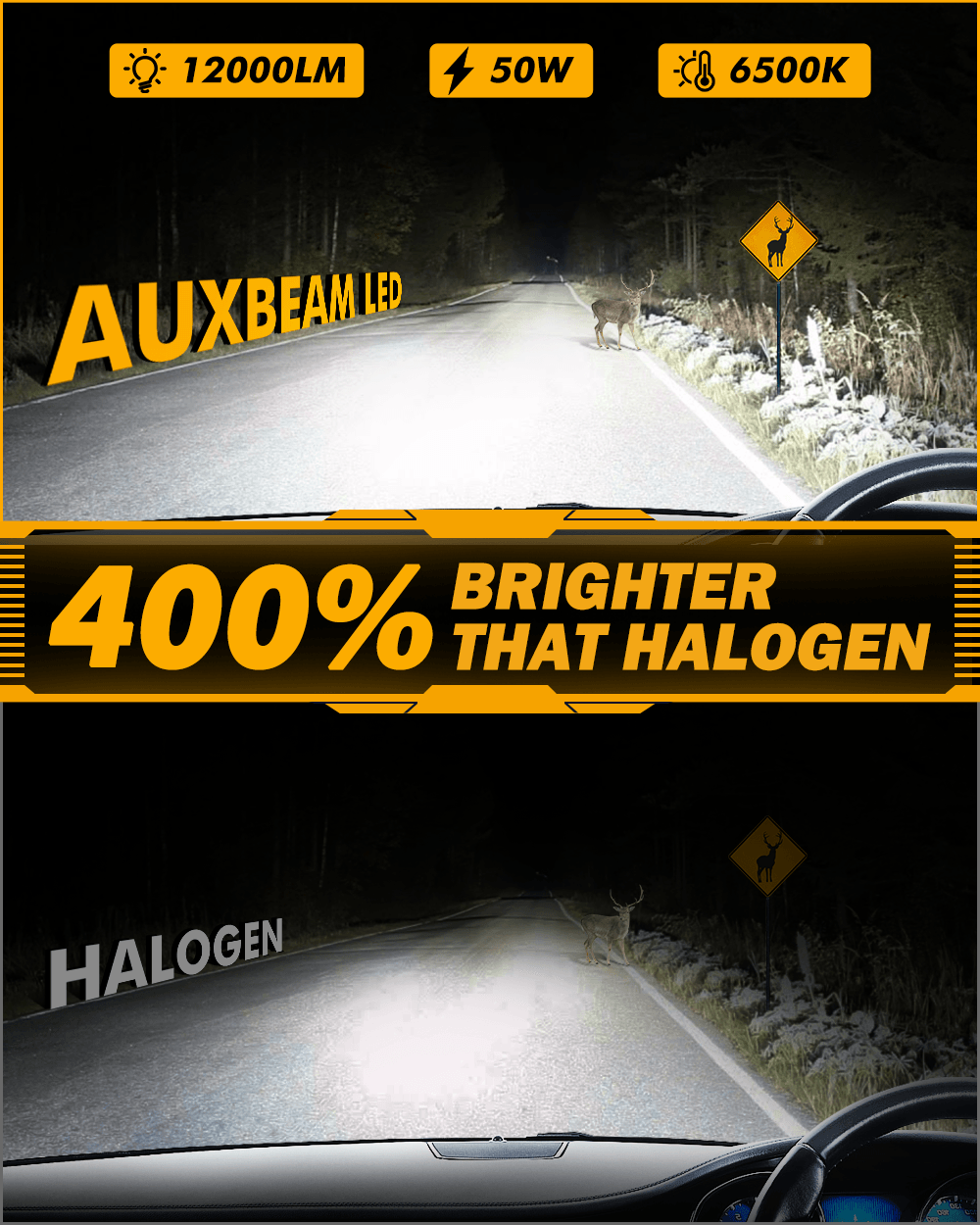 🆕H7 LED Headlight Bulbs Q25 Series Real 1:1 Size 50W 12000W 6500K Cool White | 2 Bulbs - Auxbeam  – éclairage LED auto