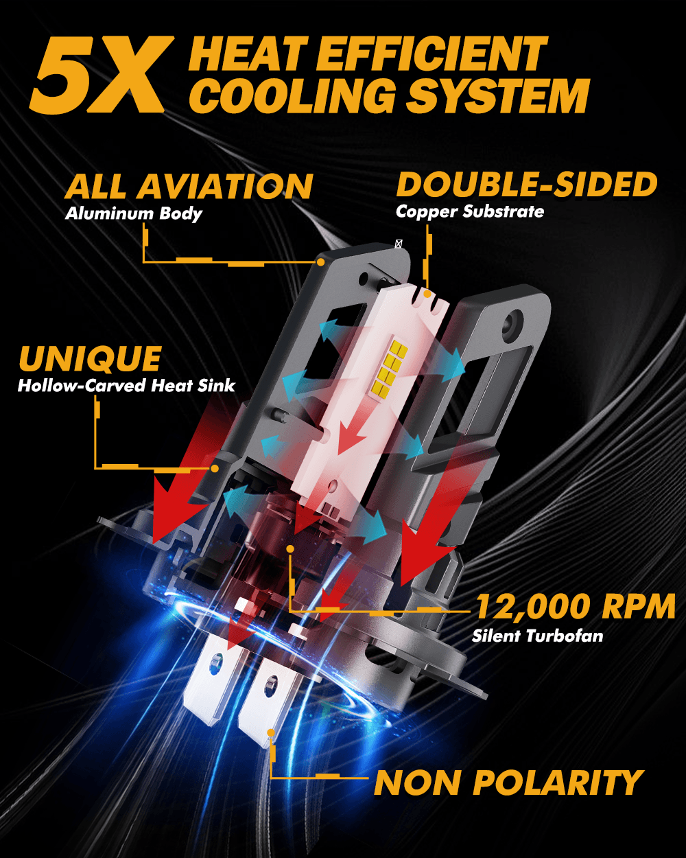 🆕H7 LED Headlight Bulbs Q25 Series Real 1:1 Size 50W 12000W 6500K Cool White | 2 Bulbs - Auxbeam  – éclairage LED auto