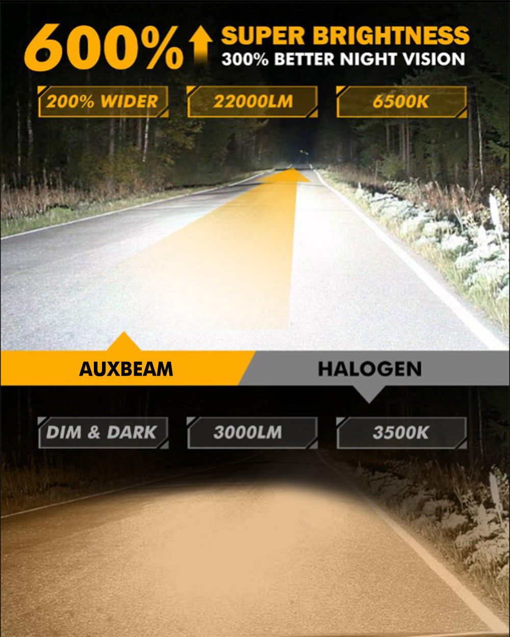 🆕9005+H11 LED Headlight Bulbs Q25S Series 1:1 Mini Size 90W 22000LM 6500K Cool White | 4 Bulbs