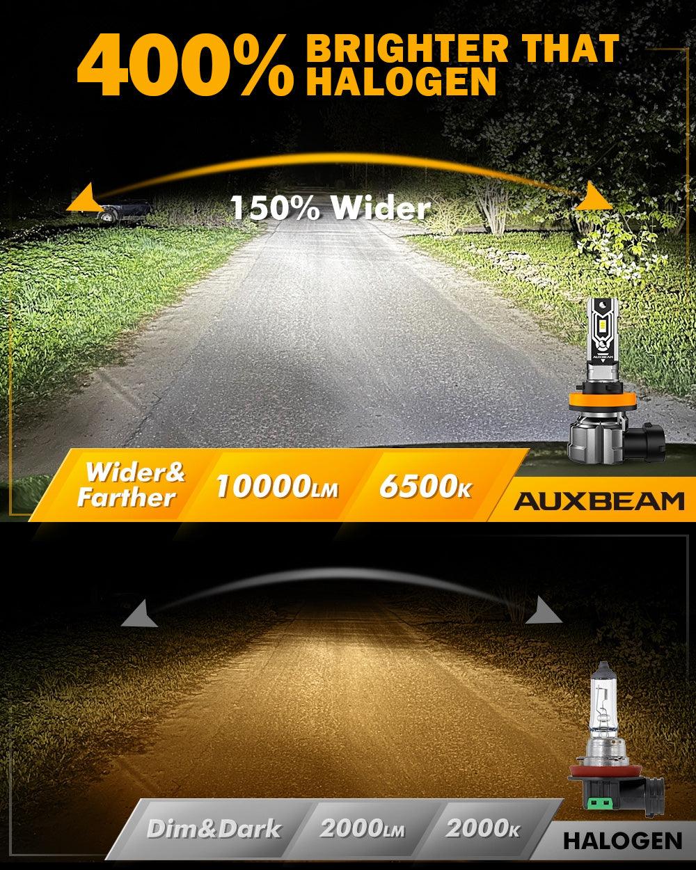 🆕H11 H9 H8 H16JP LED FOG Light/DRL Bulbs 50W 10000LM 6500K Cool White Q5 Series | 2 Bulbs