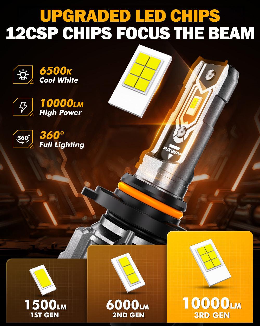 🆕H10 9145 9140 HB3 LED Fog Light/DRL Bulbs 50W 10000LM 6500K Cool White Q5 Series | 2 Bulbs