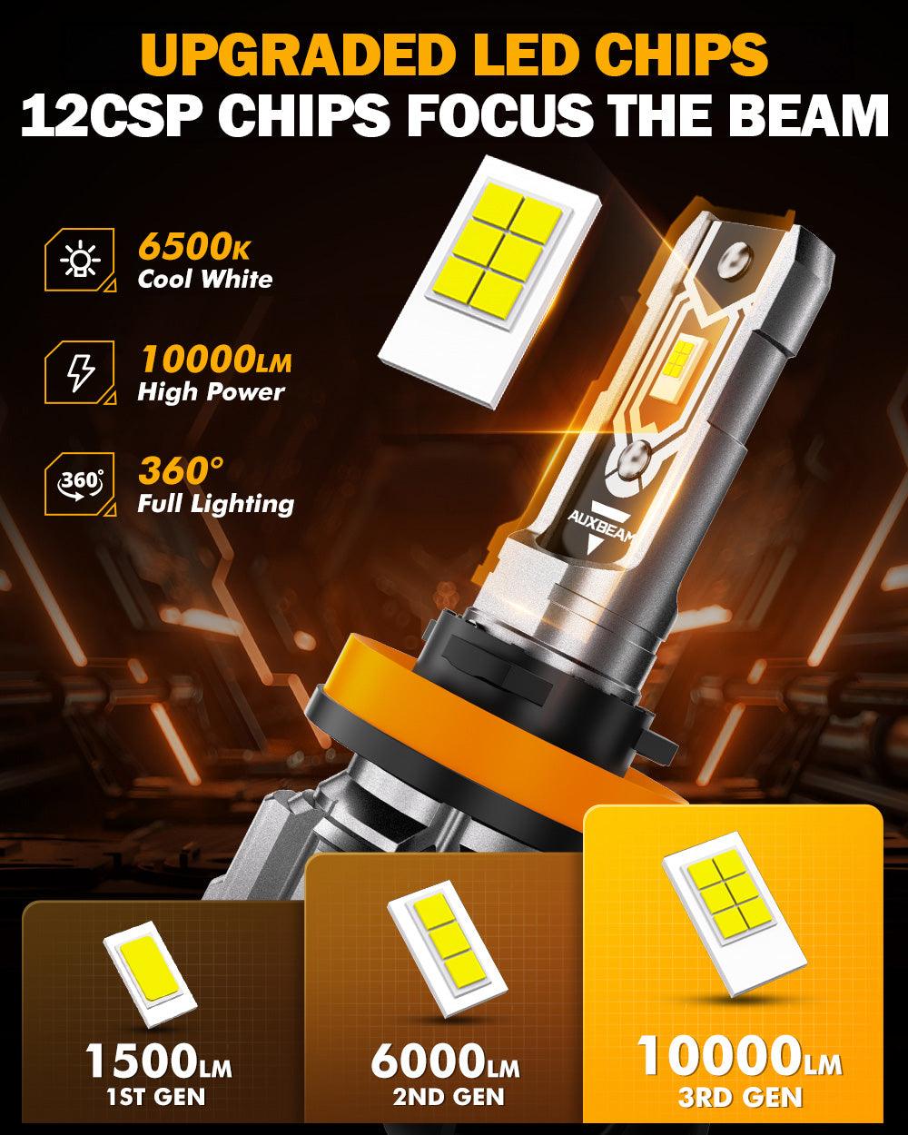 🆕H11 H9 H8 H16JP LED FOG Light/DRL Bulbs 50W 10000LM 6500K Cool White Q5 Series | 2 Bulbs