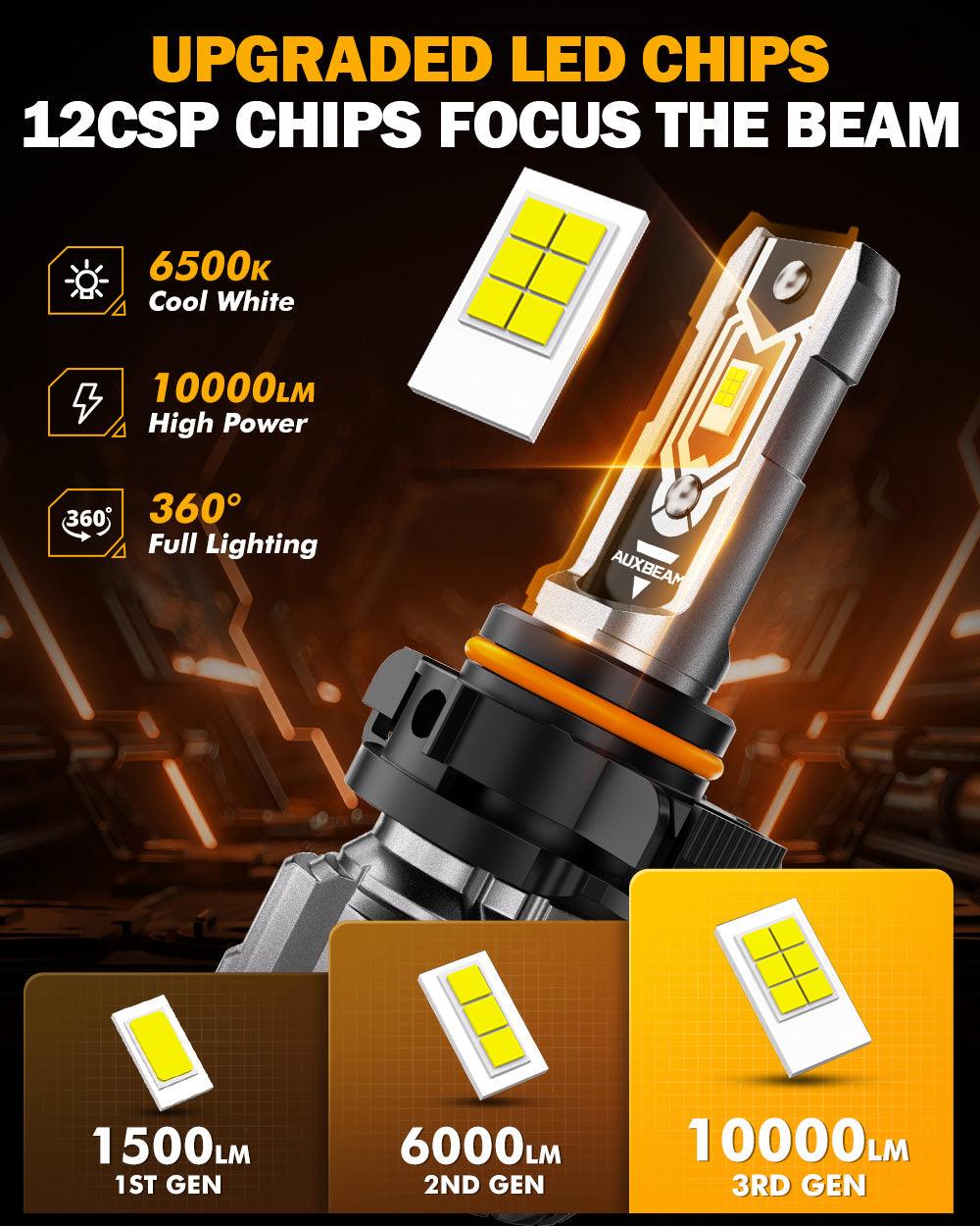 🆕5202 5201 PS24W H16EU LED Fog Light/DRL Bulbs 50W 10000LM 6500K Cool White Q5 Series | 2 Bulbs