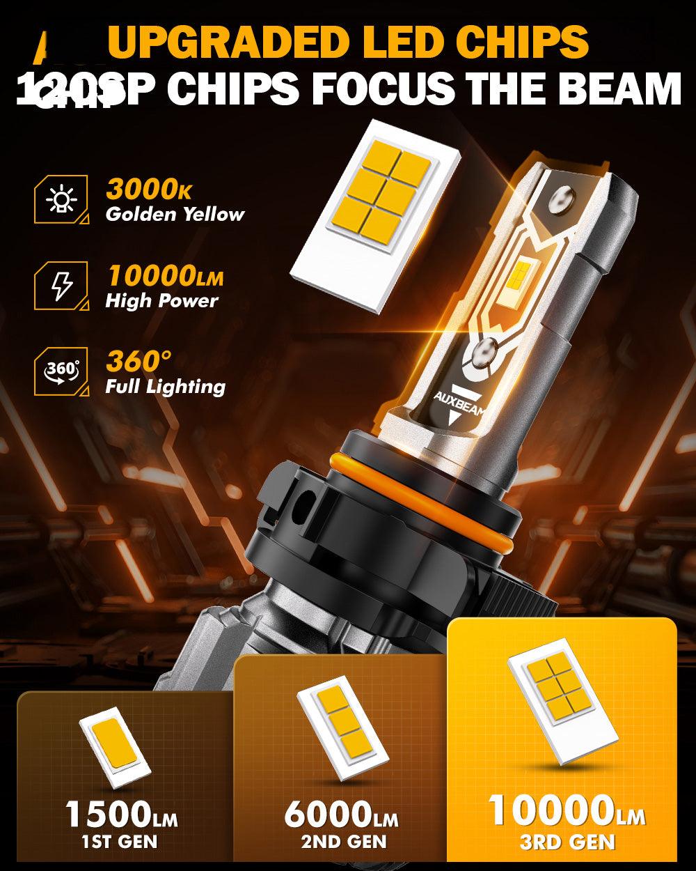 🆕5202 5202 5201 PS24W H16EU LED Fog Light/DRL Bulbs 50W 10000LM 3000K Golden Yellow Q5 Series | 2 Bulbs