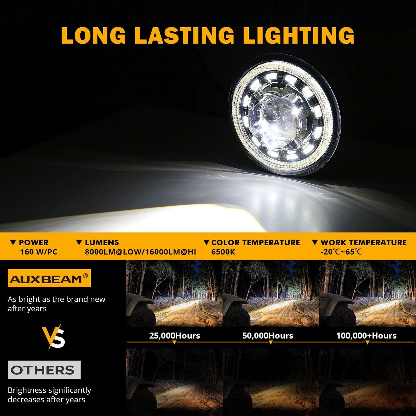 Starlight Flow Series 7 Inch 135W DOT Approved LED Headlights with DRL&Turn Signal High Low Beam for Jeep Wrangler JK TJ LJ CJ Land Rover Defender 90 1997 - Auxbeam  – éclairage LED auto