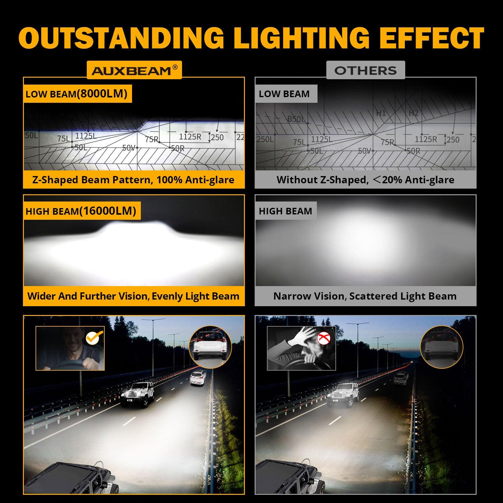 Starlight Flow Series 7 Inch 135W DOT Approved LED Headlights with DRL&Turn Signal High Low Beam for Jeep Wrangler JK TJ LJ CJ Land Rover Defender 90 1997 - Auxbeam  – éclairage LED auto