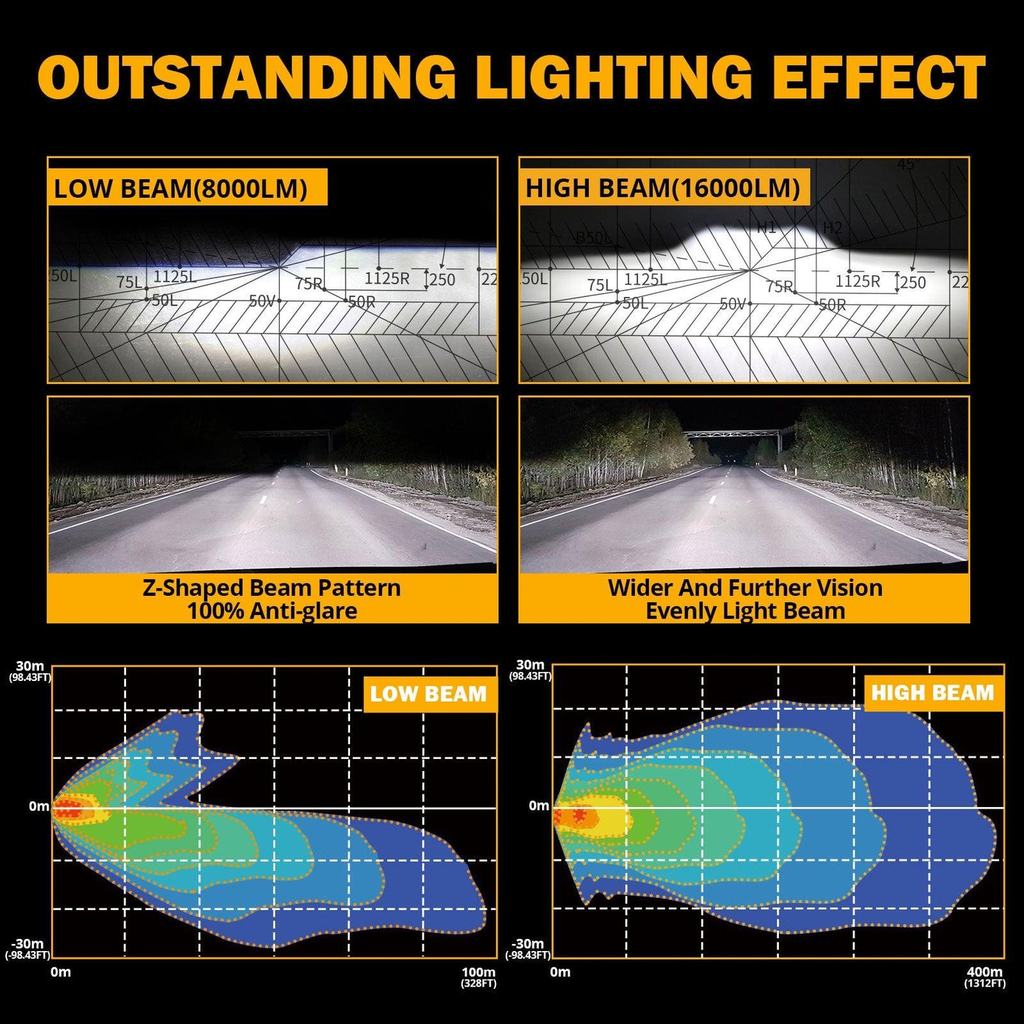 Starlight Flow Series 7 Inch 135W DOT Approved LED Headlights with DRL&Turn Signal High Low Beam for Jeep Wrangler JK TJ LJ CJ Land Rover Defender 90 1997 - Auxbeam  – éclairage LED auto