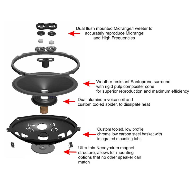 مكبر صوت RETROSOUND DVC مقاس 6.5 بوصة، 165 مم (قطعة)، نيوديم