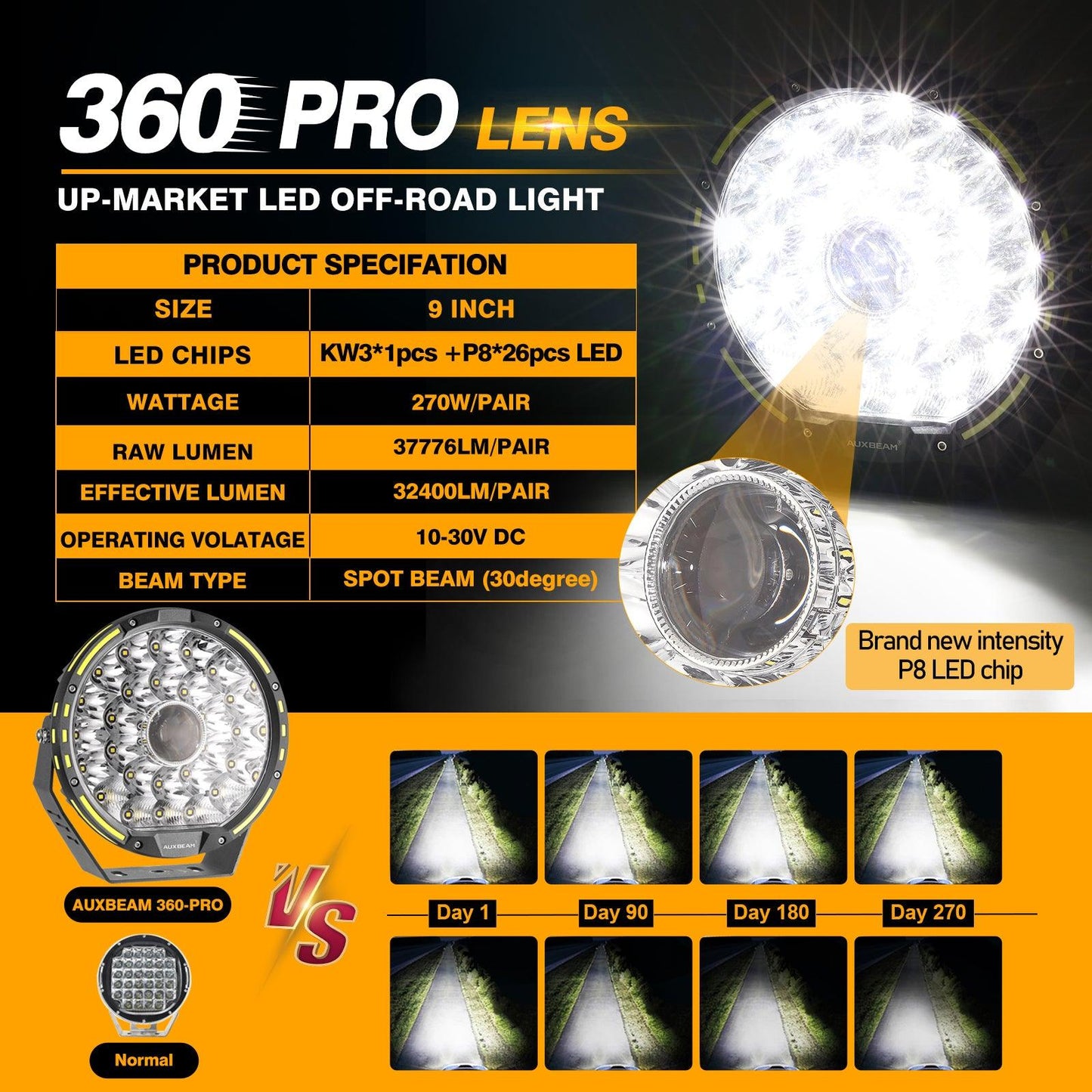 (2pcs/set) 9 INCH 270W 37776LM 360-PRO Series Custom Lens Offroad LED Driving Lights for Chevrolet - Auxbeam  – éclairage LED auto