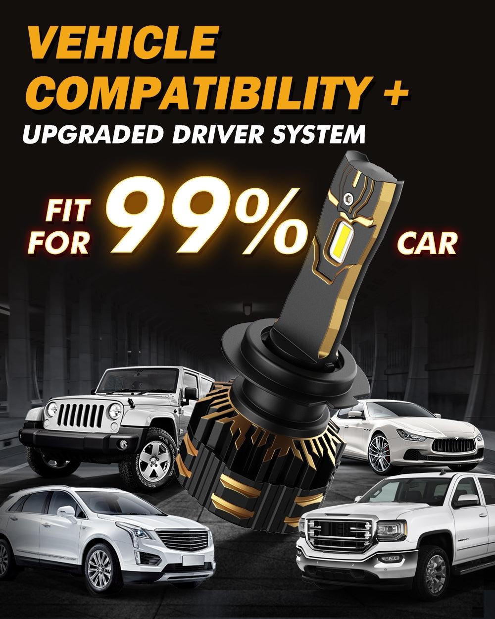 For 2012-2015 Volkswagen ML350 H7 LED Headlight Bulbs Bundle - Auxbeam  – éclairage LED auto