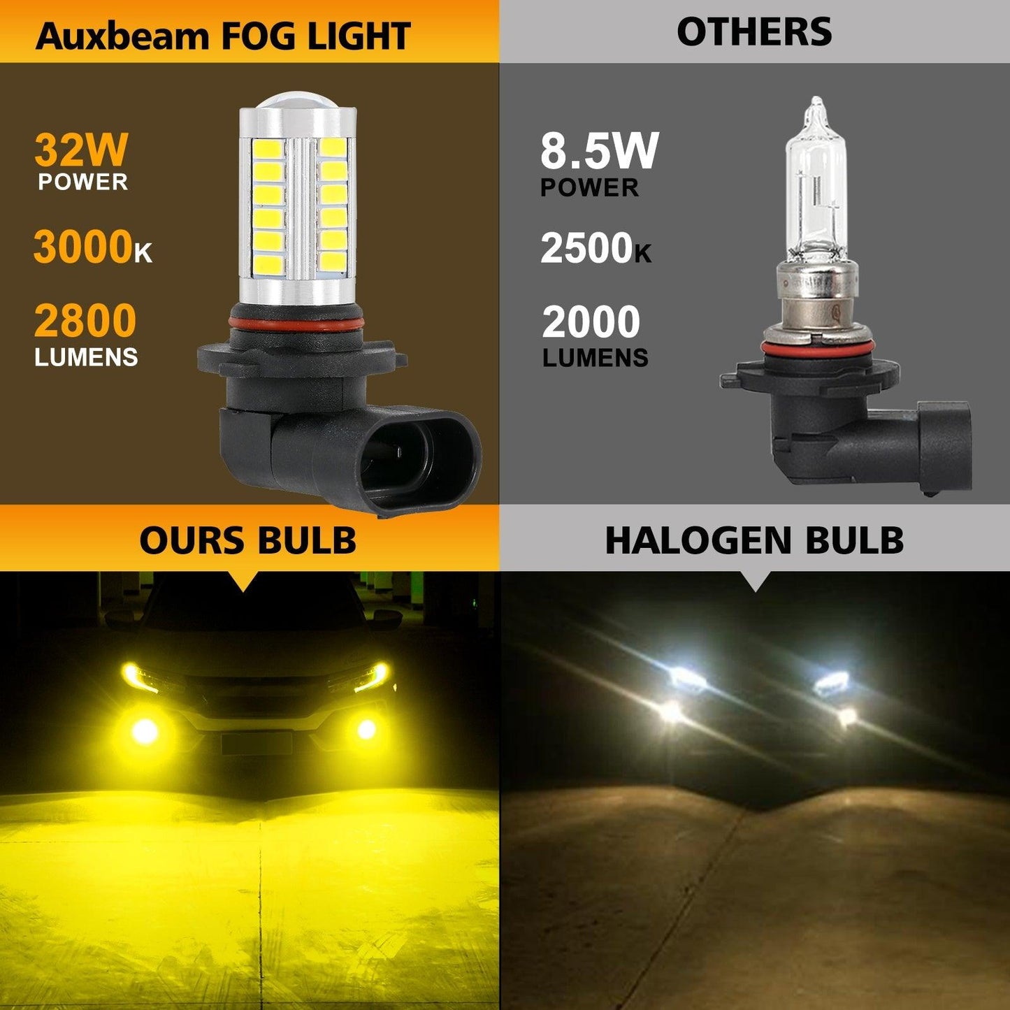 H10 9145 9140 HB3 LED Fog Light/DRL 50W 4000LM Golden Yellow 33LED Series | 2 Bulbs