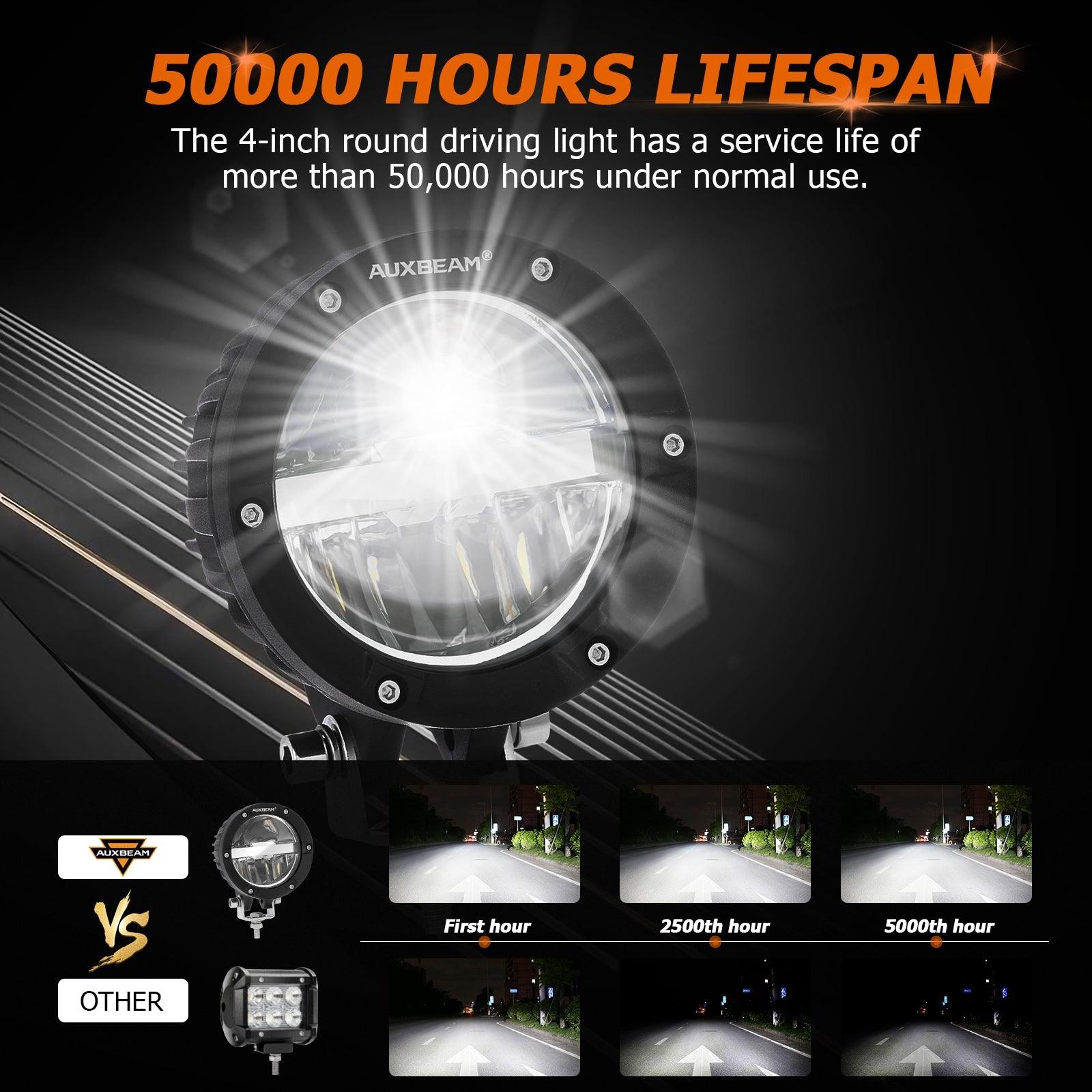 C4 Series | 4 Inch 100W Round Offroad LED Driving Lights Combo Beam - Auxbeam  – éclairage LED auto